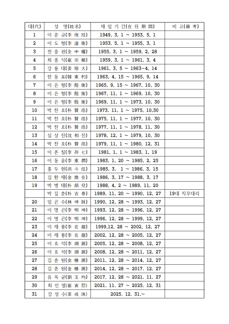 전주향교 역대 전교 명단_1.jpg